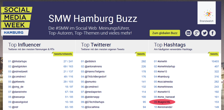 Brandwatch: SMW Hamburg Buzz